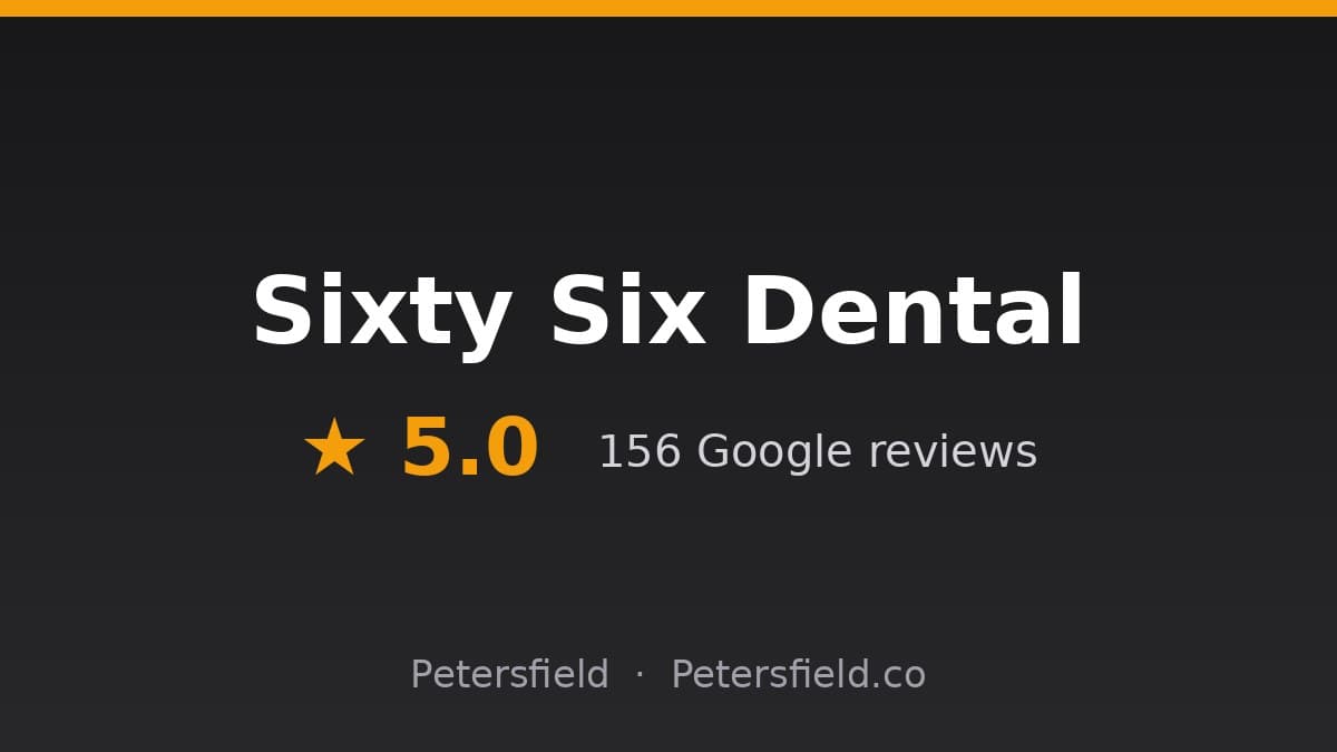 Sixty Six Dental, Petersfield: 5.0 stars on Google